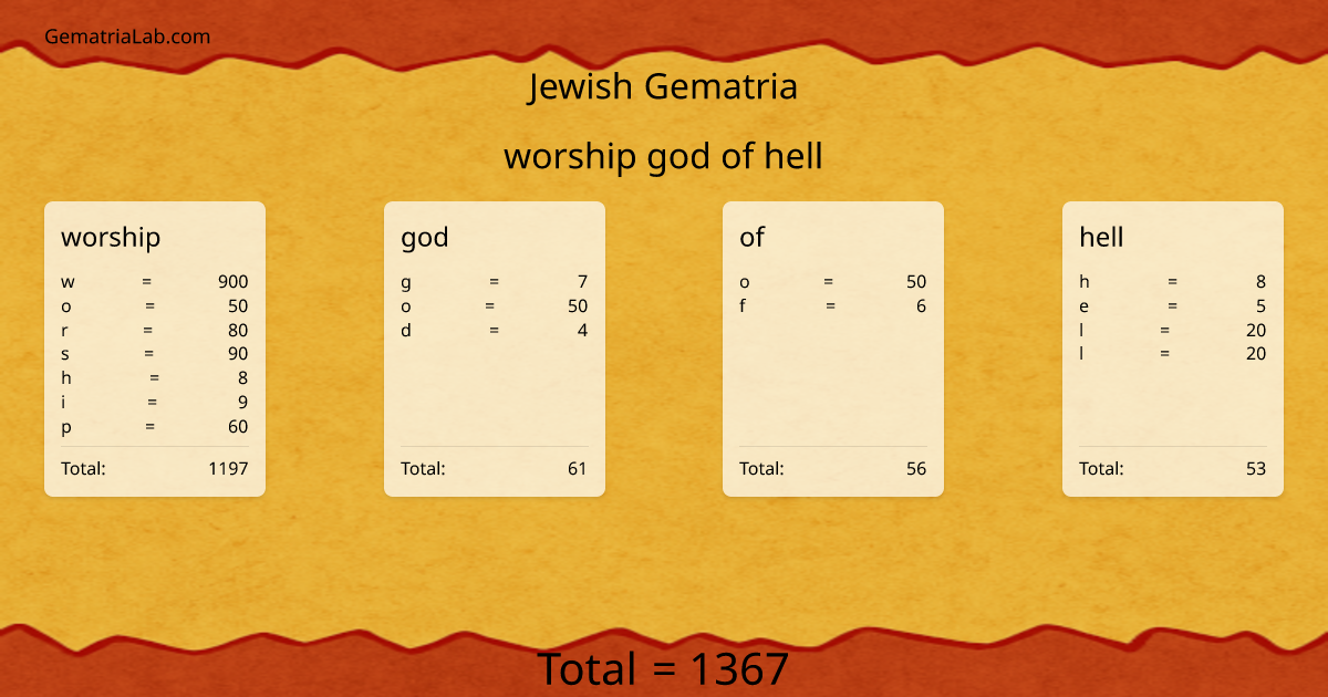 worship god of hell in jewish Gematria